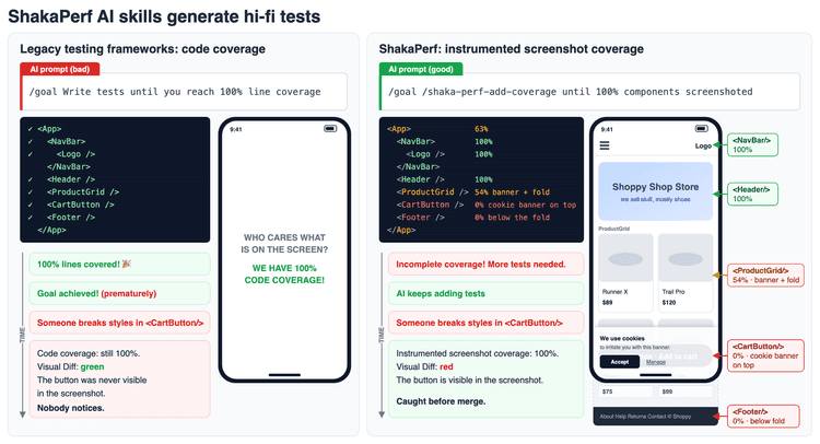 Line coverage versus screenshot coverage, side by side