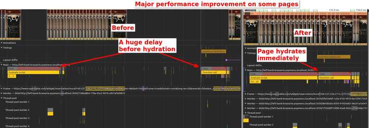 Performance comparison showing early hydration improvement